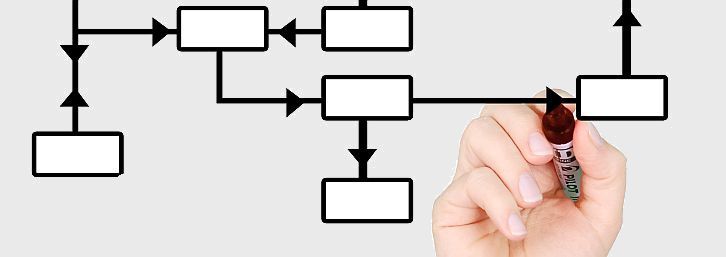 Organigrama