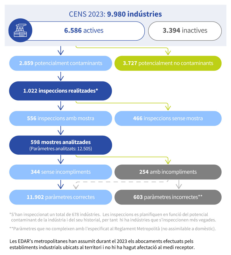 Infografia